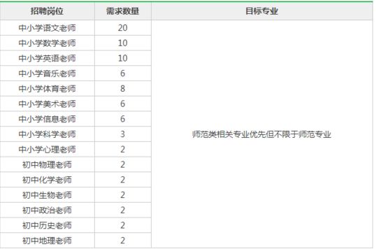 阳东最新招聘动态与职业机会展望