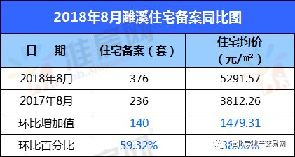 濉溪房价最新动态，市场走势分析与购房指南