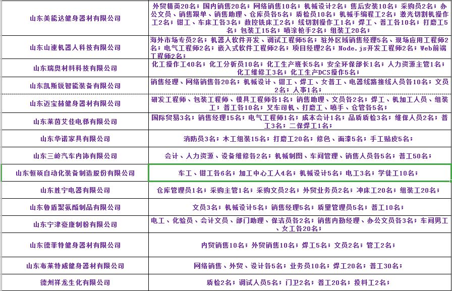 宁津最新招聘动态与职业发展机遇概览