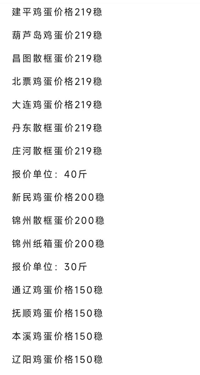 辽阳鸡蛋价格最新动态分析