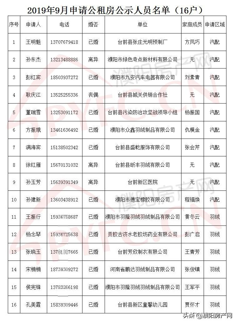 台前租房最新动态，市场趋势分析与优选策略