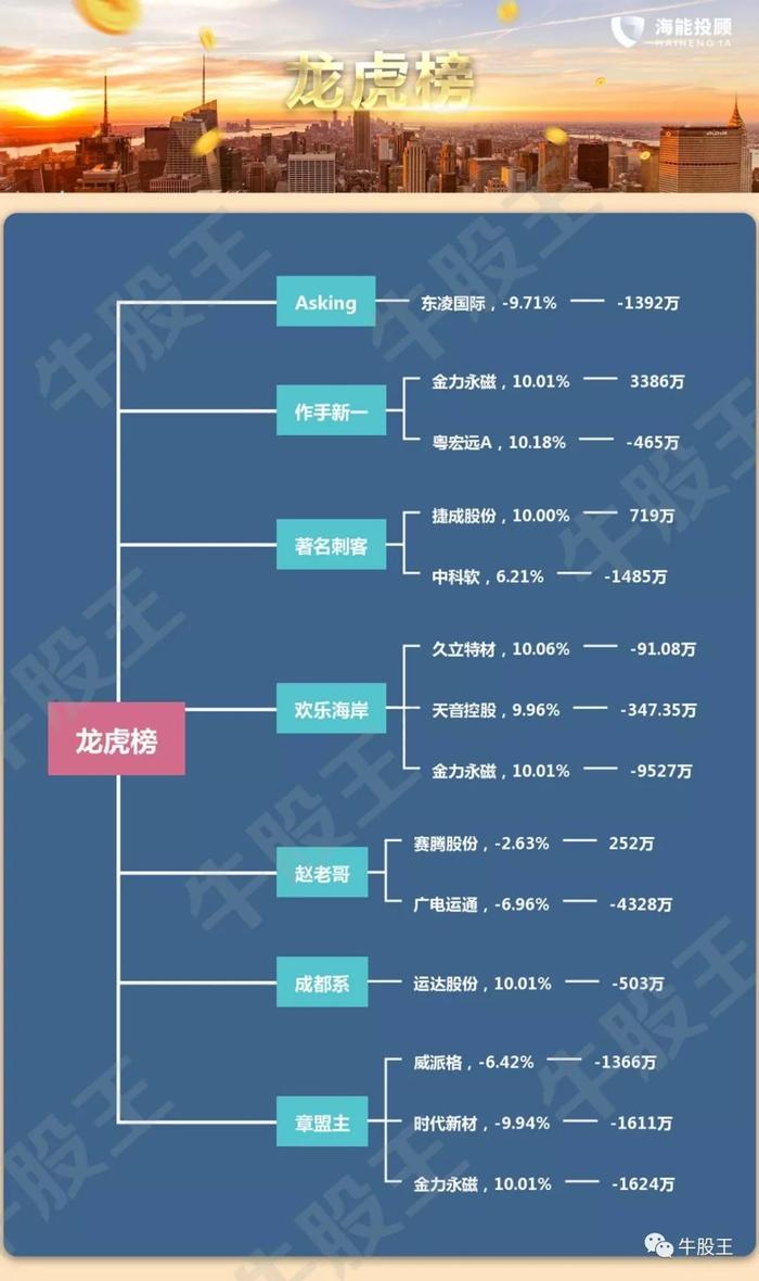 最新游资席位深度解析报告汇总