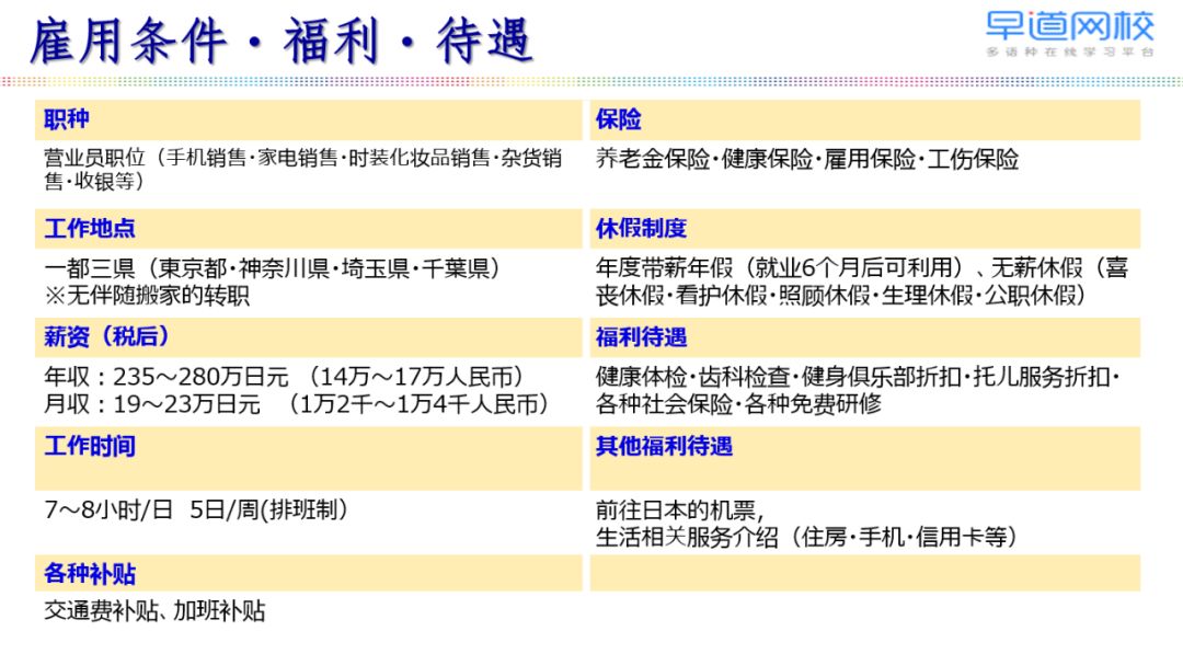 日语招聘新机遇，开启职业生涯新篇章