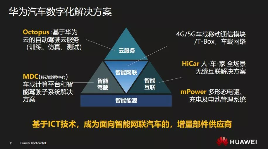 华为引领数字化转型战略，塑造智能社会未来新篇章