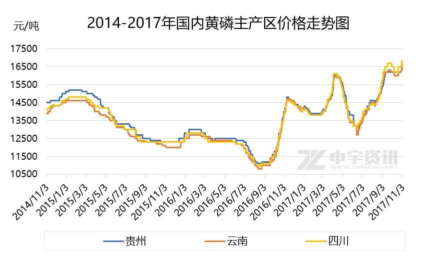 最新焦丁价格动态与市场走势分析