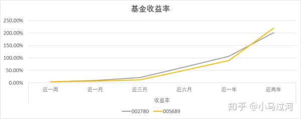 深度解析，001810基金最新净值报告