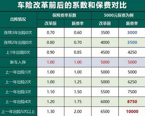 车险打折保障无忧，省钱有道的新选择