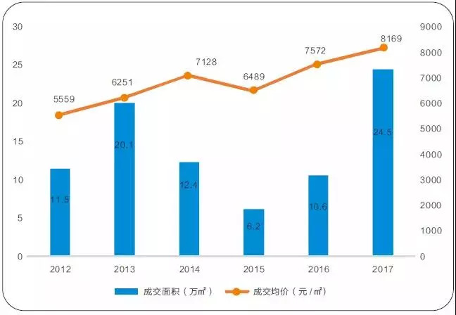 长泰最新房价动态及市场走势概览与购房指南