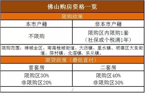 全国最新限购政策重塑房地产市场秩序格局