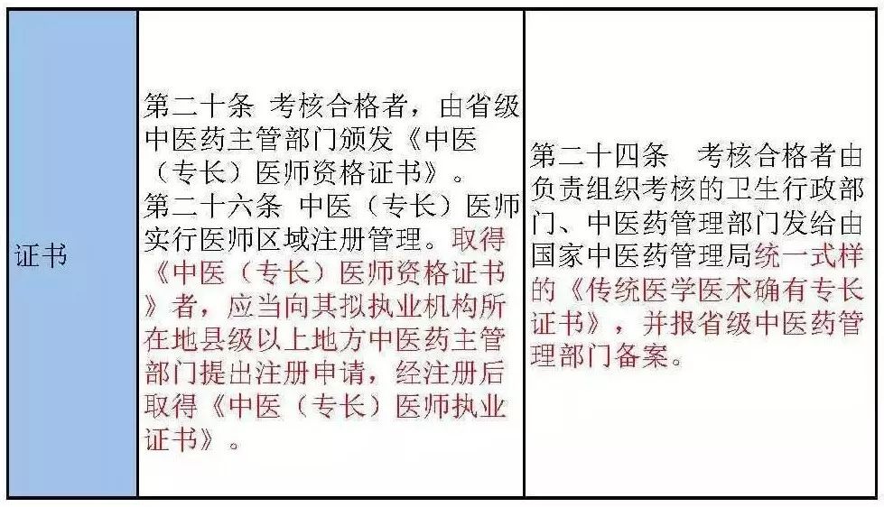 中医专长最新发展及其重要性