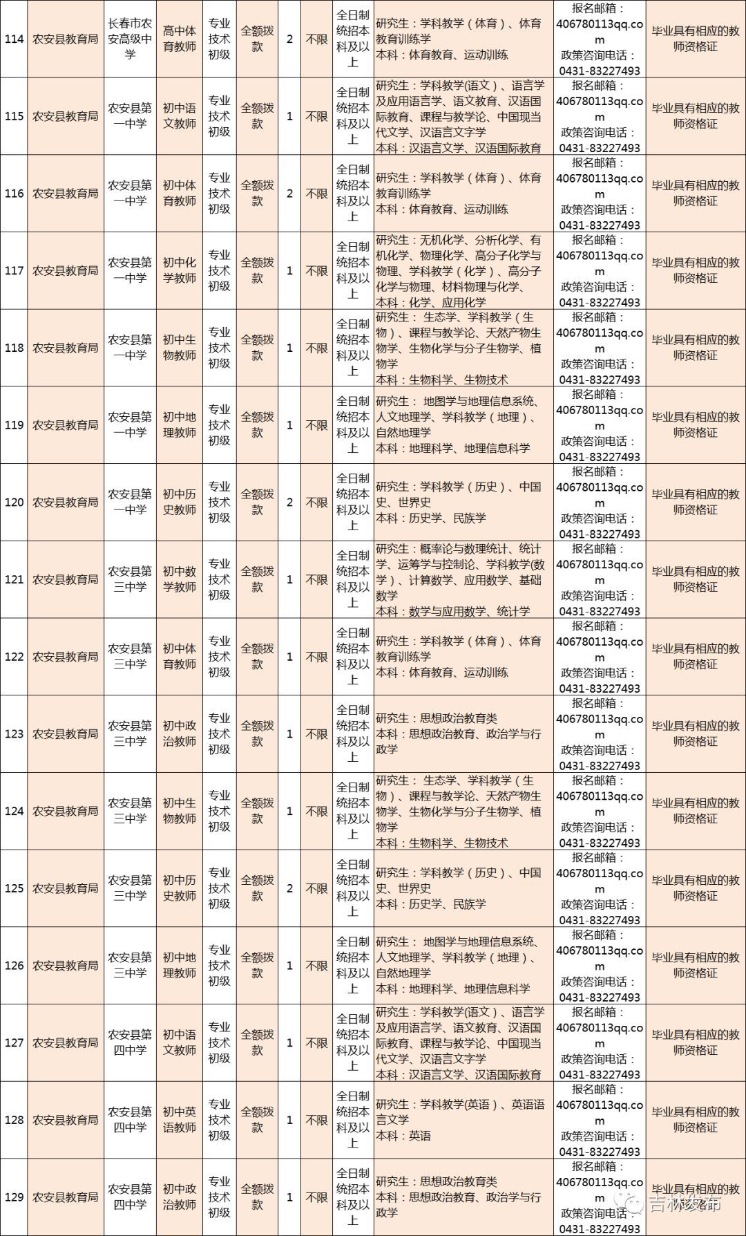 长春最新招工动态与就业市场深度解析