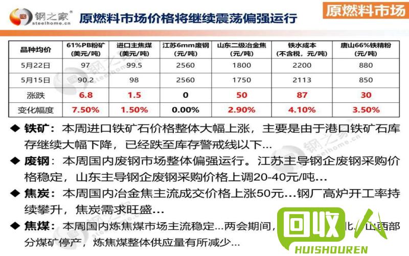 河北废铁价格动态解析，最新行情分析