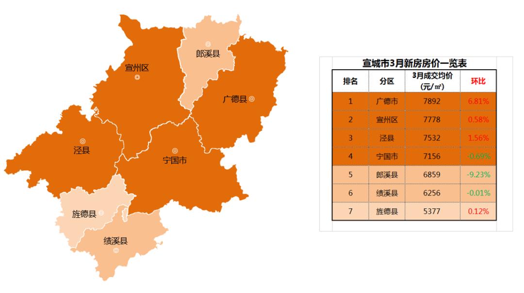 郎溪最新房价动态及市场走势与购房指南解析