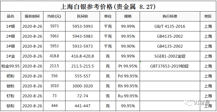 白汞最新价格动态解析