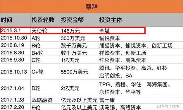 摩拜最新融资，智能出行革新再启航