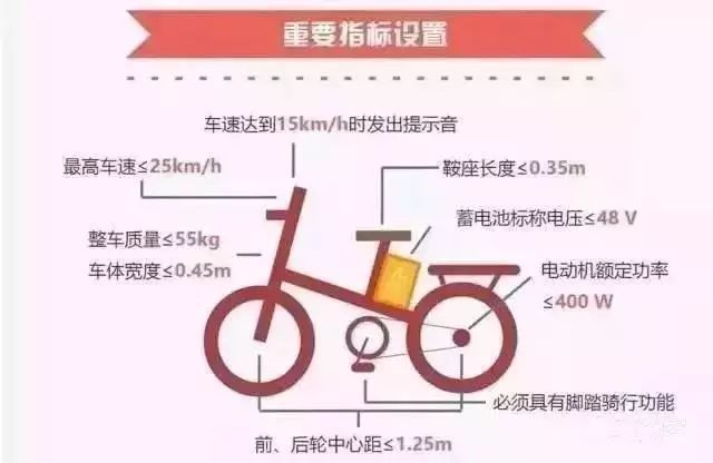 清远上牌条件最新详解