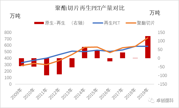 PET切片最新报价全面解析