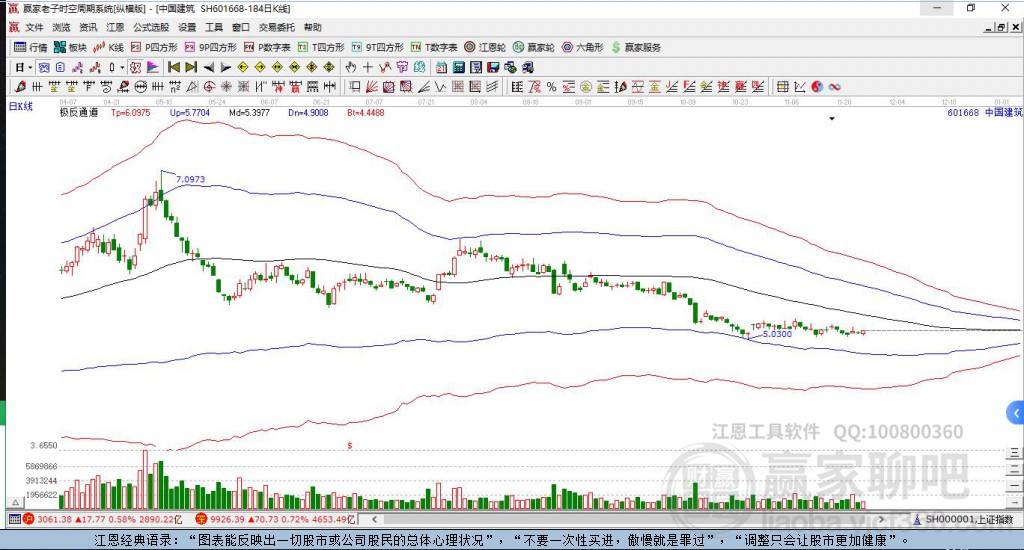 聚焦最新股价动态，揭秘601668走势分析