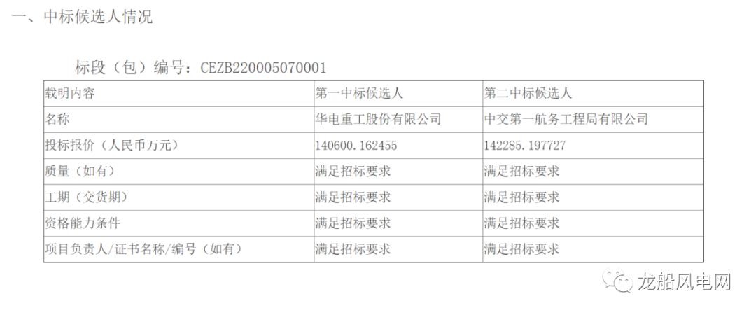 射阳最新招标动态及解读分析