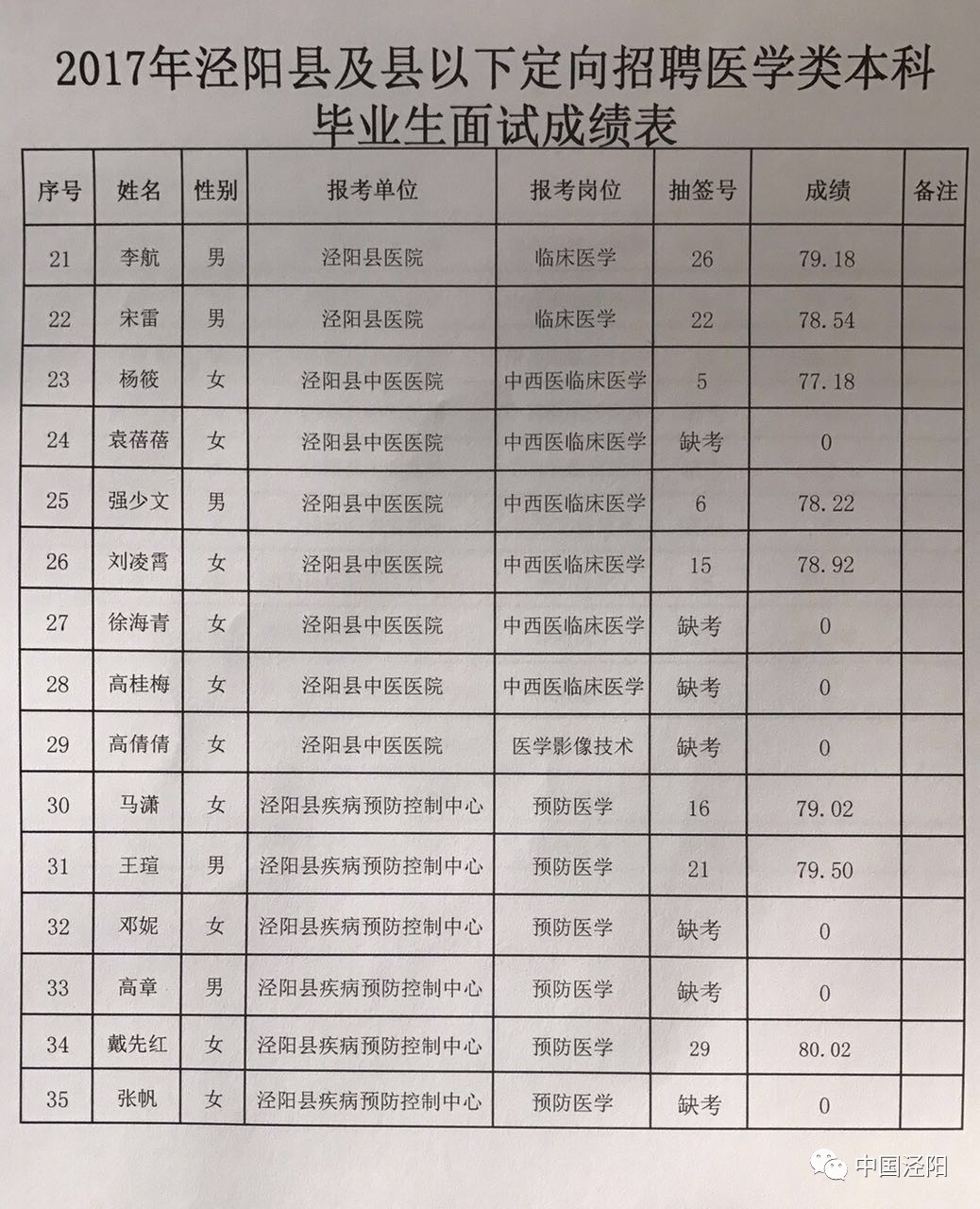 泾阳招聘最新动态，职业发展的机遇与挑战解析