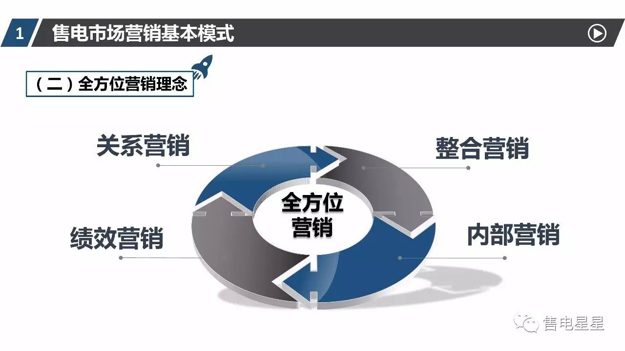 重塑销售格局，探索2023年最新销售模式