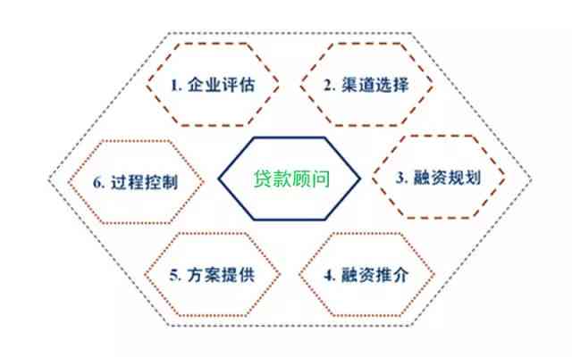 最新贷款模式引领金融行业未来之路重塑