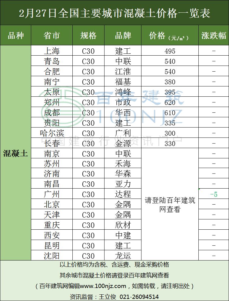 南风草木香 第6页