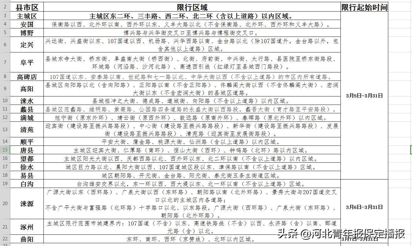 涿州应对交通拥堵与环保挑战采取最新限号措施