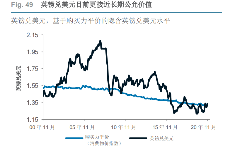 英镑走势最新分析，多重因素下的货币动态展望与预测