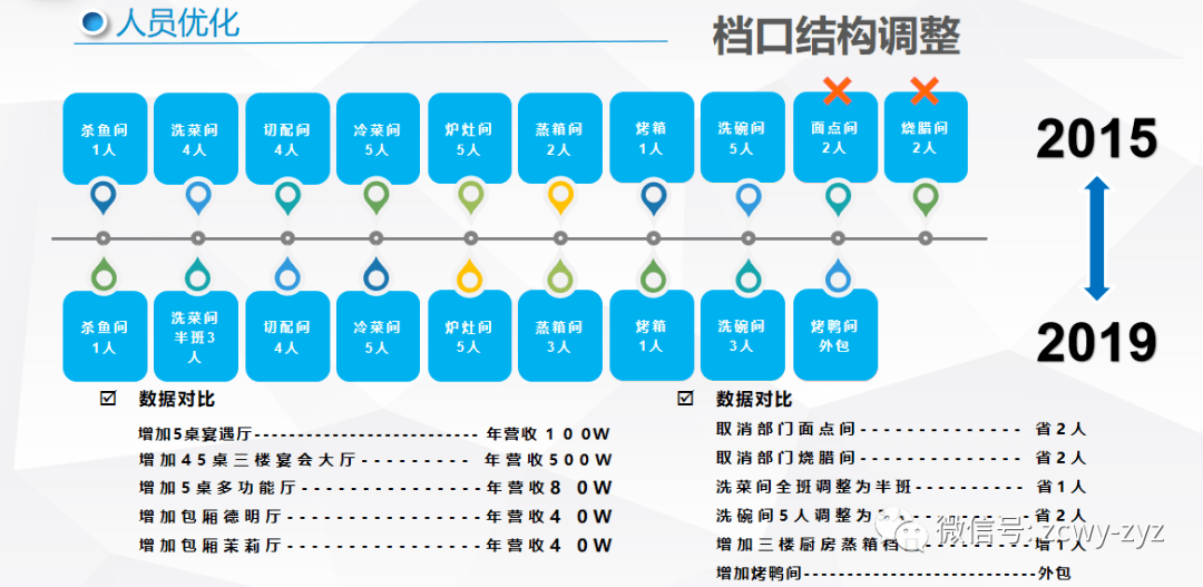 最新会销模式重塑会议营销未来趋势展望