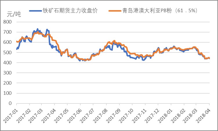 测力仪器 第458页