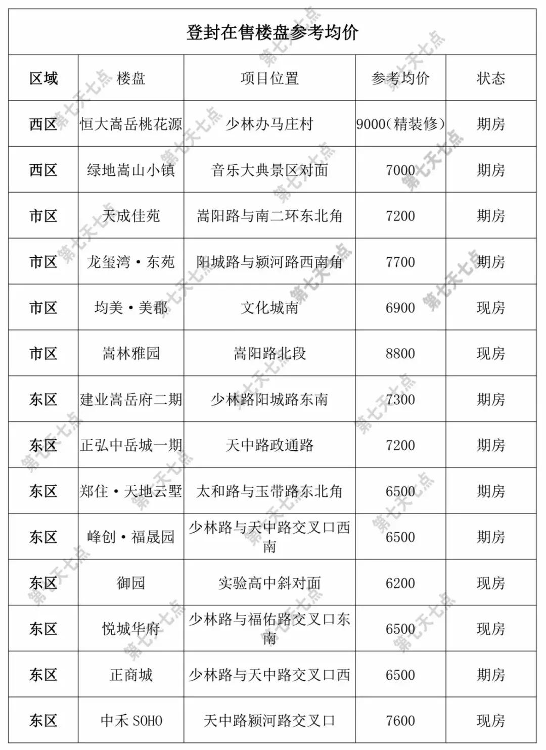 登封最新房价走势与市场趋势深度解析