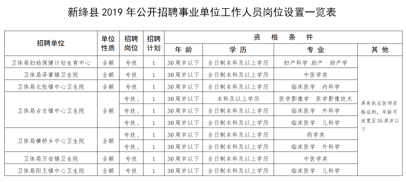 新绛最新招聘动态，共创未来，把握机会！