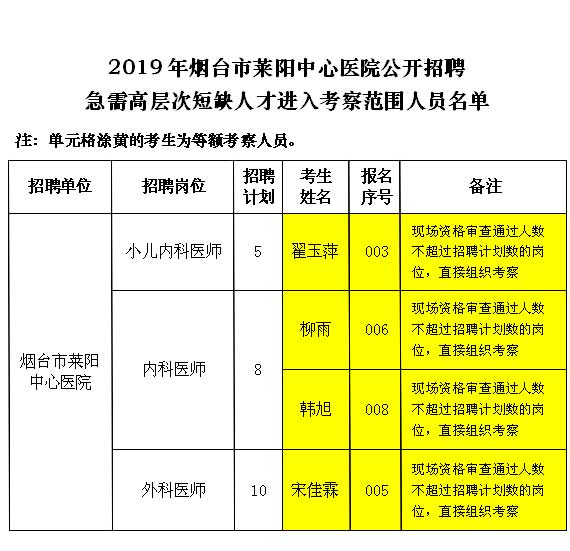 莱阳最新招工信息及其社会影响分析