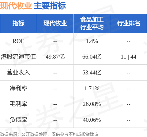 现代牧业引领行业变革，共创美好未来新篇章