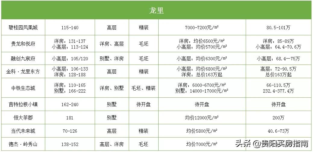 龙里房价走势与市场趋势深度解析