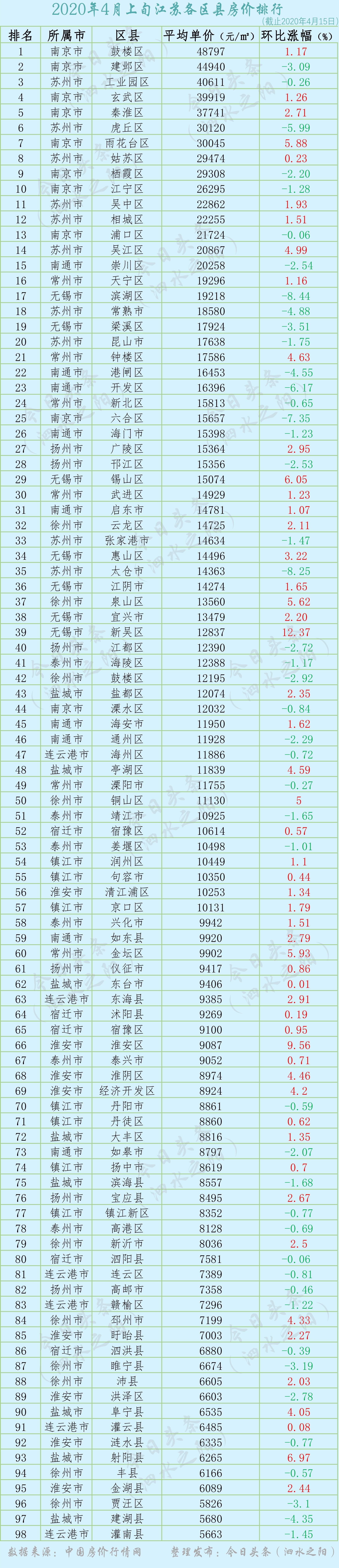 灌南最新房价动态及市场走势解析，购房指南全攻略