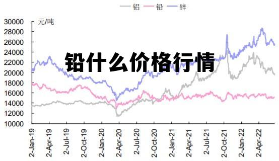 铅的最新价格及影响因素深度解析