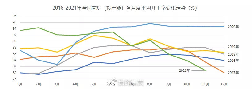 国际焦煤最新价格动态解析