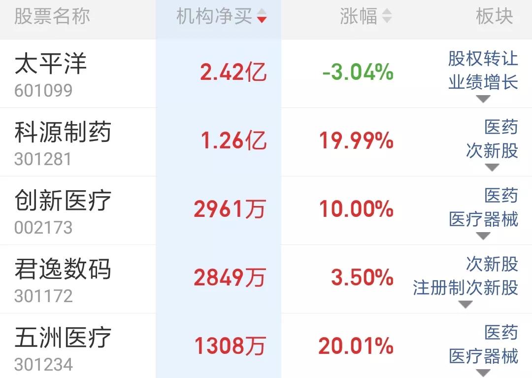 最新股市要闻概览，市场走势、政策影响与行业热点深度解析