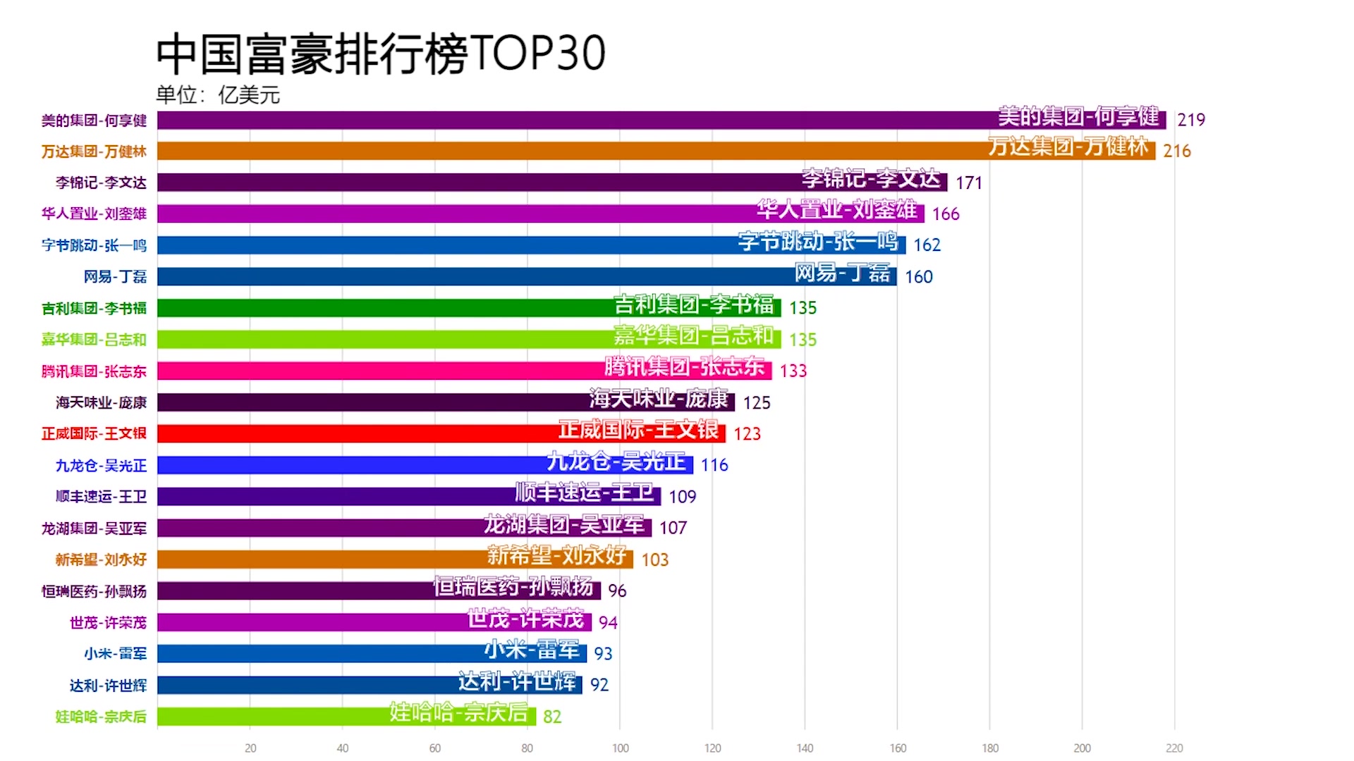 全球最新财富排行，富豪格局变化深度解析与影响探讨