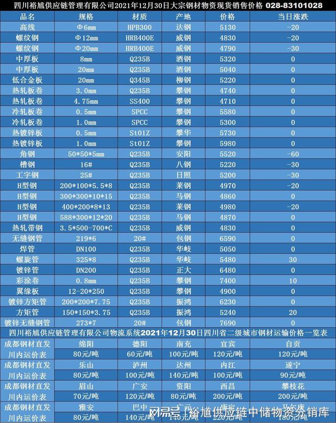 纲材最新价格动态解析报告