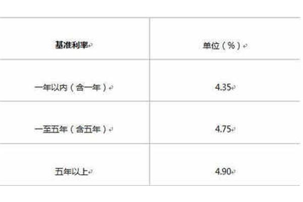 车贷利息最新动态，影响因素、趋势分析与应对策略