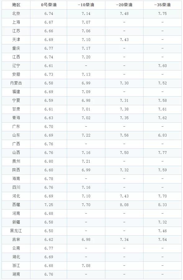 武汉汽油价格最新动态分析