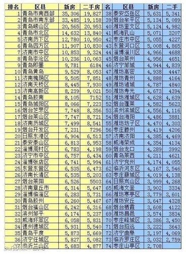 临淄区最新房价动态及市场趋势深度解析与未来展望