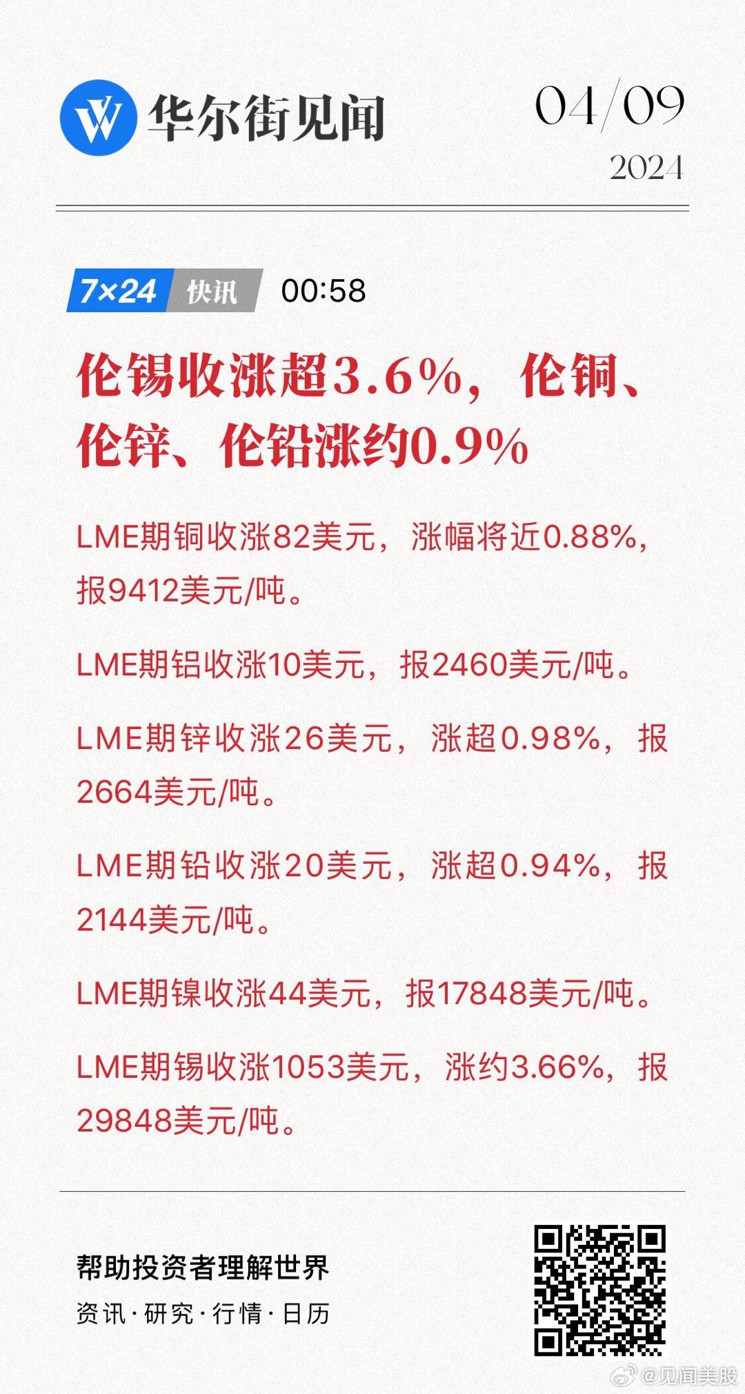 伦锡最新行情深度解读报告