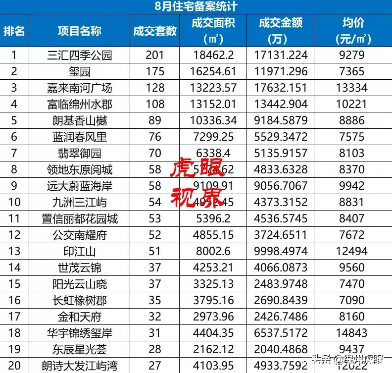 绵阳楼市最新概况与趋势深度解析