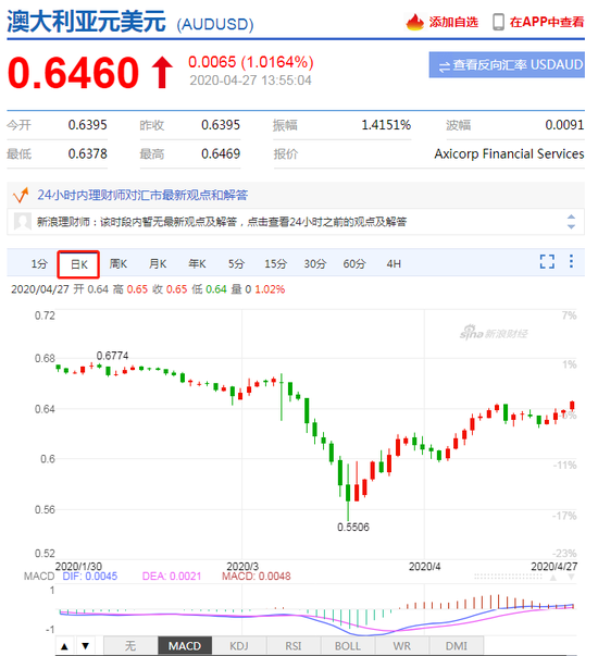 澳元汇率最新走势分析