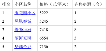 玉田最新楼价概览与深度分析