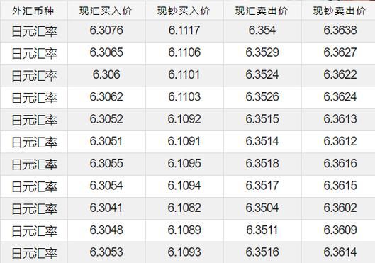 磅日最新走势分析，市场动向揭秘与未来展望